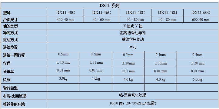 燕尾滑臺(tái)