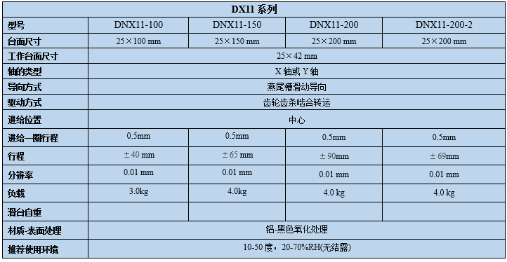 燕尾滑臺