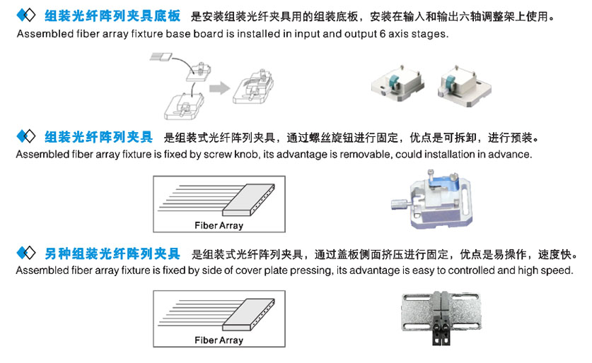 光纖夾具