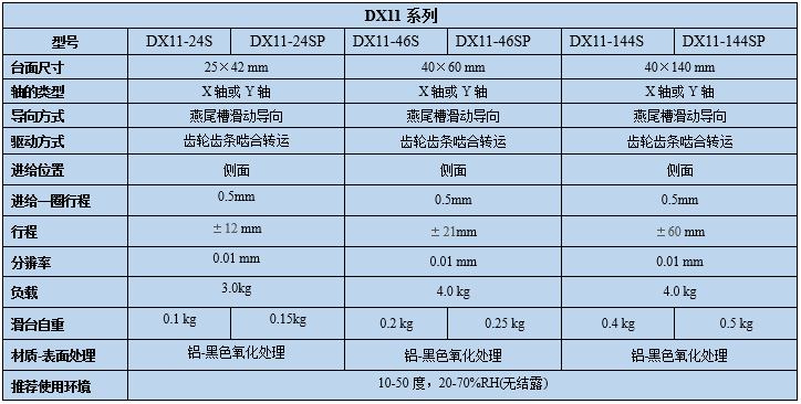 燕尾調(diào)整架