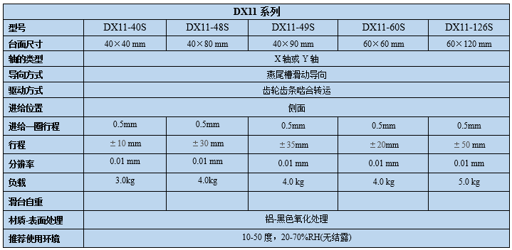 燕尾滑臺(tái)