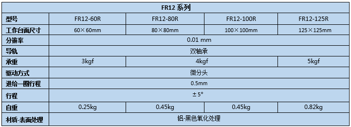 旋轉(zhuǎn)臺(tái)