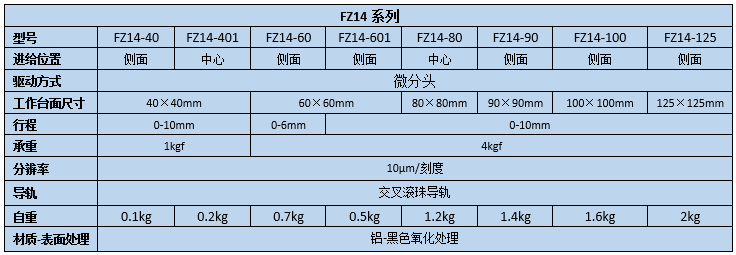 直線調(diào)整架