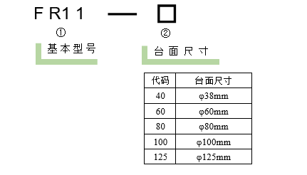 旋轉(zhuǎn)臺(tái)