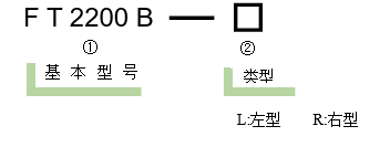 六維調(diào)整架