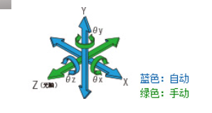 平面光波導自動耦合系統(tǒng)