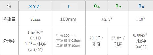 平面光波導自動耦合系統(tǒng)