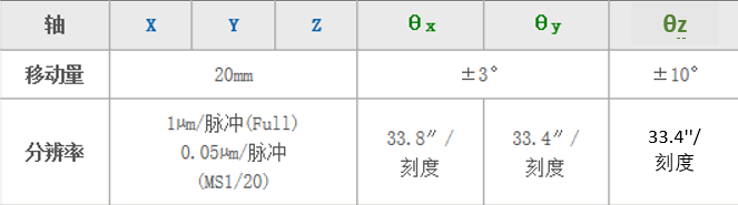 平面光波導自動耦合系統(tǒng)