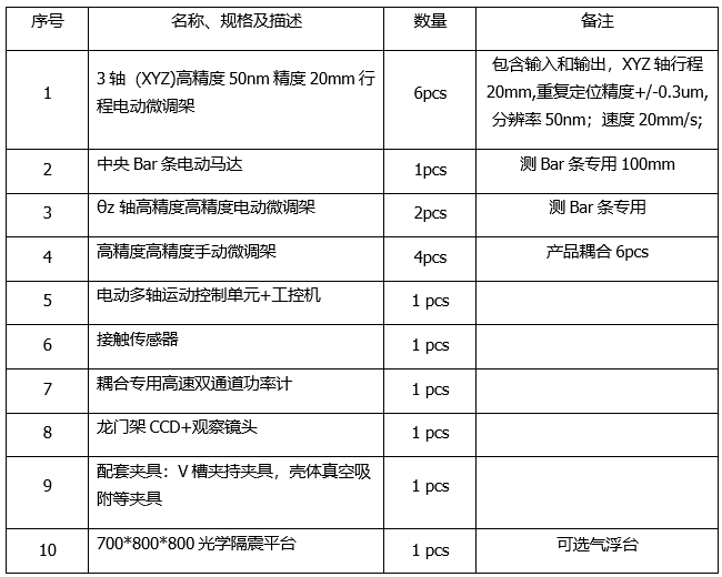 平面光波導自動耦合系統(tǒng)