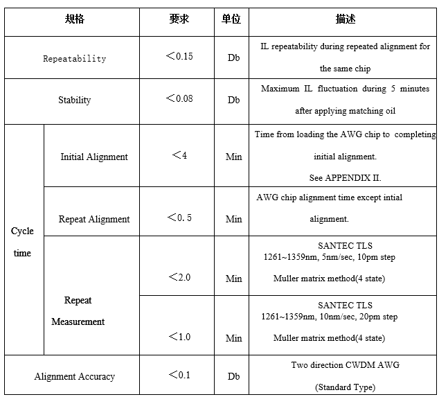 AWG自動耦合系統(tǒng)