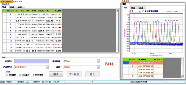 DWDM/AWG自動(dòng)系統(tǒng)