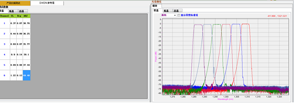 DWDM/AWG自動(dòng)系統(tǒng)