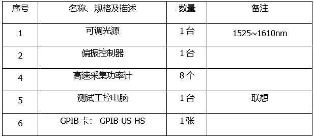 DWDM/AWG自動(dòng)系統(tǒng)