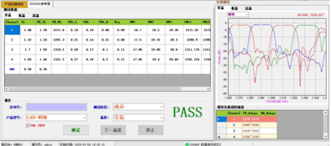 AWG自動耦合系統(tǒng)