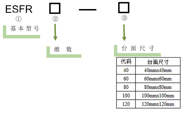 電動旋轉(zhuǎn)滑臺