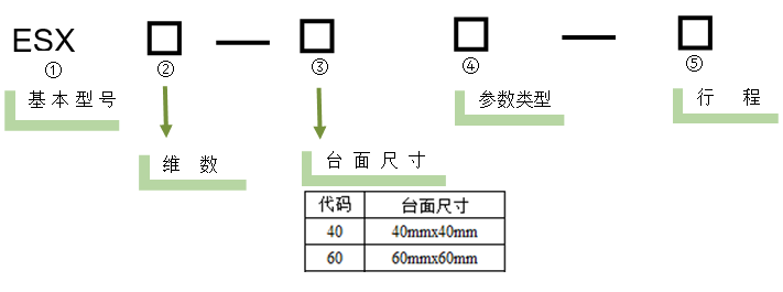 電動(dòng)直線軸滑臺(tái)