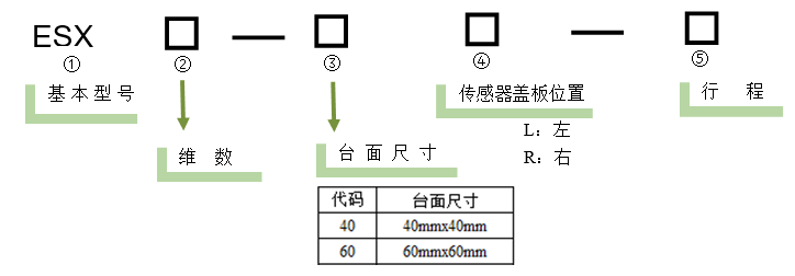 電動(dòng)直線軸調(diào)整架