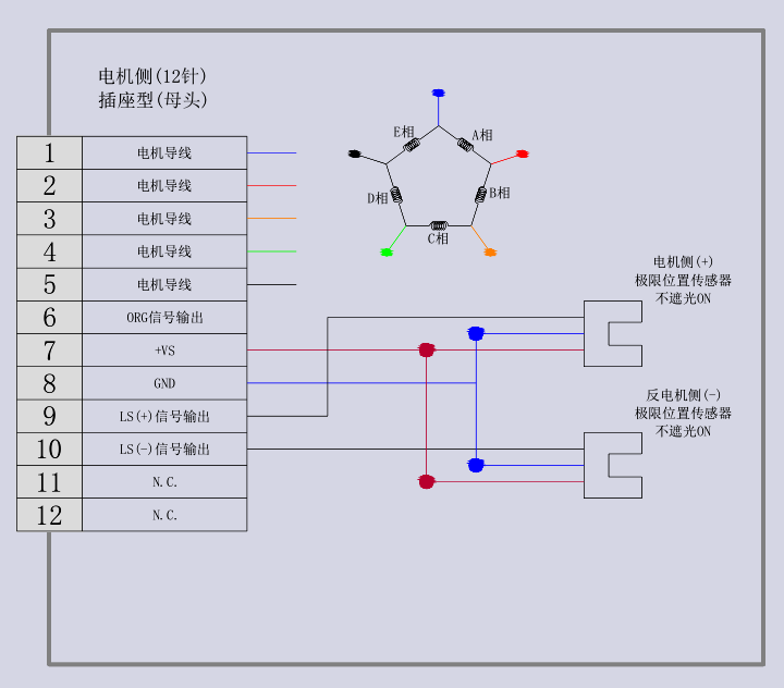 電動角位滑臺