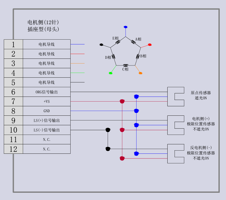 電動角位位移臺