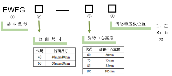 電動(dòng)角位調(diào)整架