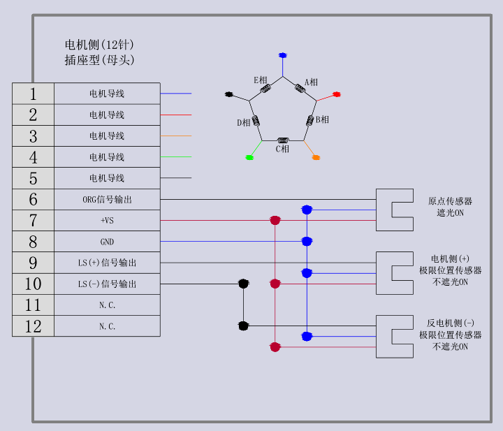 電動(dòng)角位位移臺(tái)