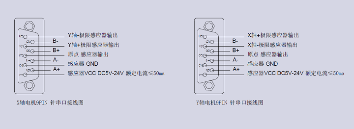 XYθ軸電動對位臺