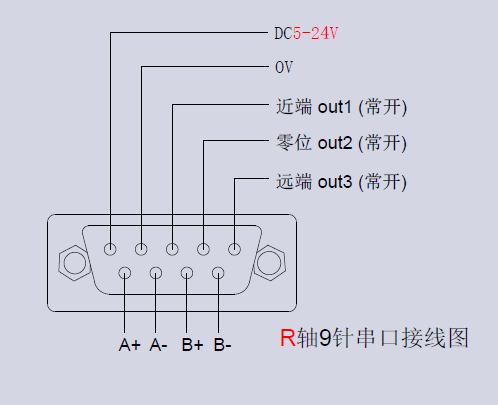 XYθ軸電動對位臺