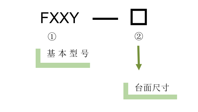 電動(dòng)對(duì)位XYY平臺(tái)