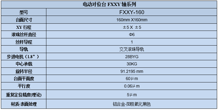 電動(dòng)對(duì)位XYY平臺(tái)