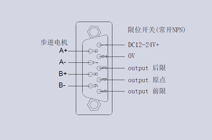 電動(dòng)對(duì)位XYY平臺(tái)