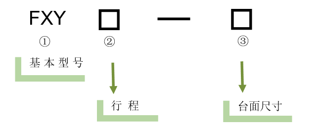 XY軸電動(dòng)對(duì)位臺(tái)