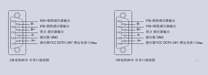 XY軸電動對位臺