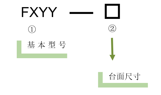 XYY軸電動(dòng)對(duì)位臺(tái) 