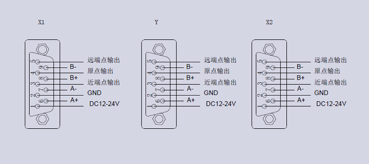 XYY軸電動(dòng)對(duì)位臺(tái) 