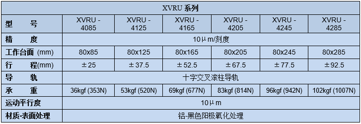 移動(dòng)滑臺(tái)XVRU-40(圖2)