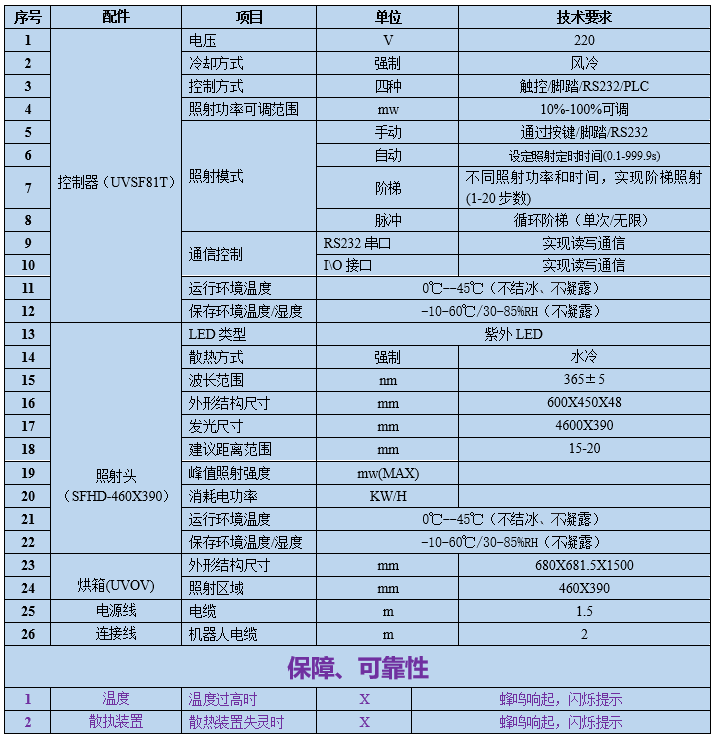 UVLED立式烘箱 UV固化箱廠家定制(圖1)