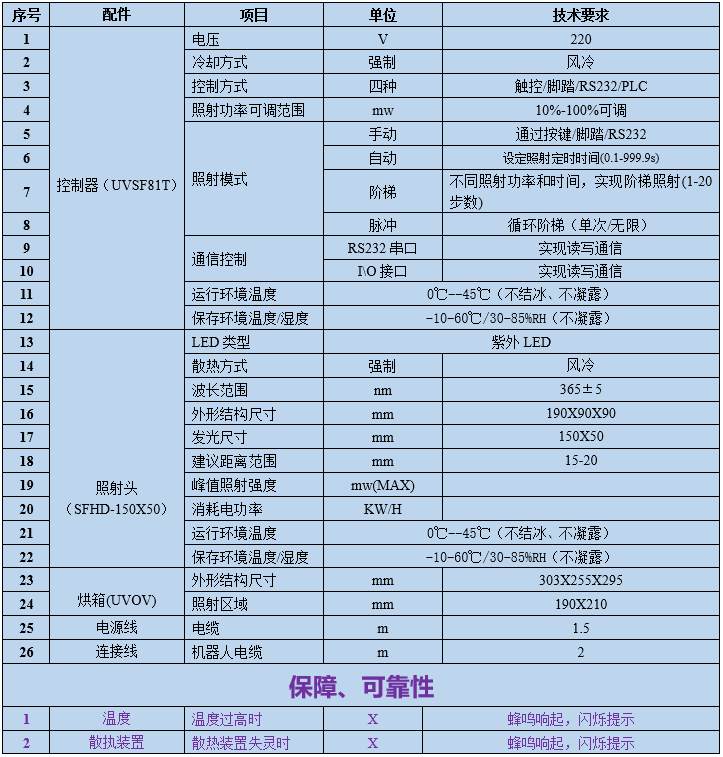 UVLED紫外固化光源-烘箱(圖1)