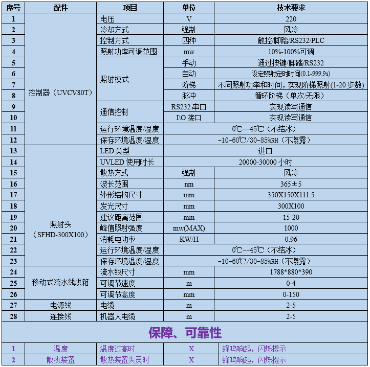 uvled固化機