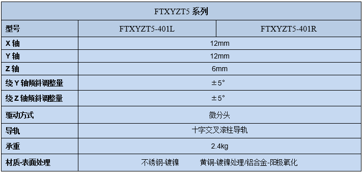 五維位移滑臺(tái)FTXYZT5(圖3)