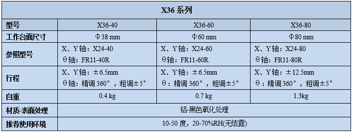 三維調(diào)整架X36(圖2)