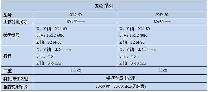 四維調(diào)整架X42(圖2)