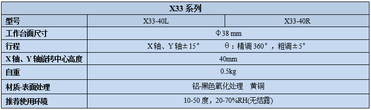 三維角度旋轉(zhuǎn)臺(tái)X33(圖2)