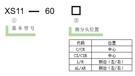 直線調(diào)整架 XS11-60(圖3)