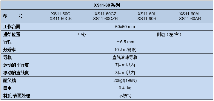 直線調(diào)整架 XS11-60(圖5)