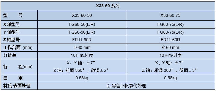 手動(dòng)三維調(diào)整架X33(圖5)