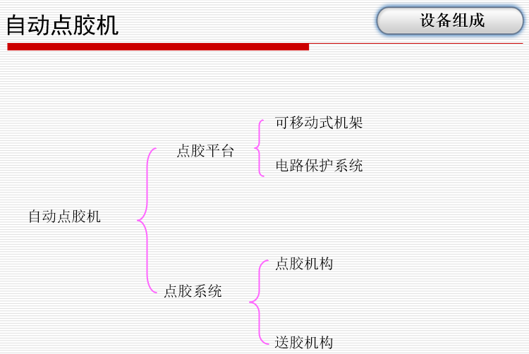 自動(dòng)點(diǎn)膠機(jī)(圖4)