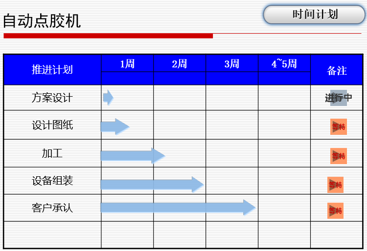 自動(dòng)點(diǎn)膠機(jī)(圖6)