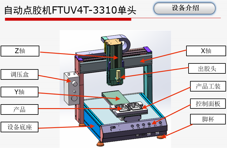 自動(dòng)點(diǎn)膠機(jī)(圖9)