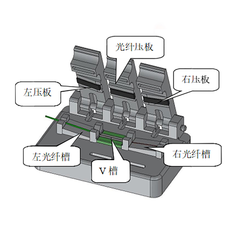 FJX-150 單芯V槽 單芯光纖對(duì)準(zhǔn)器