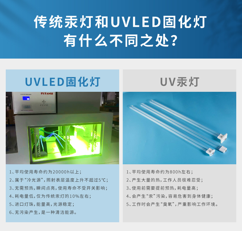 UVLED烘箱